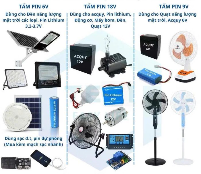 TẤM PIN NĂNG LƯỢNG MẶT TRỜI MONO 100W, Thương Hiệu Chung Kiên Solar - Ảnh 4